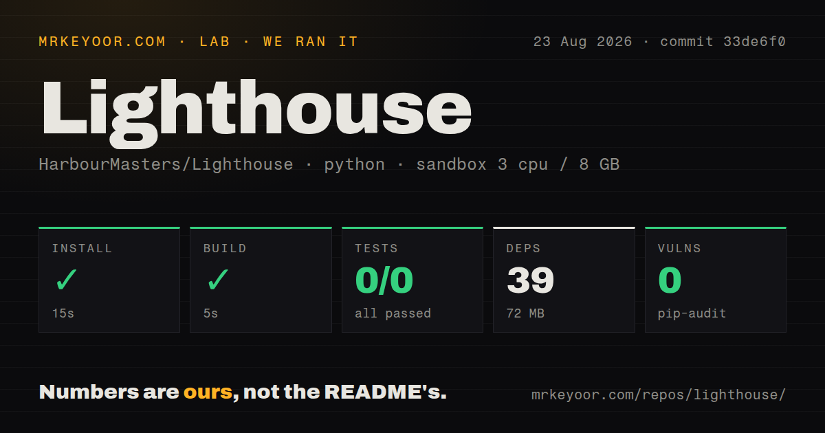 Lab card: what happened when we ran Lighthouse