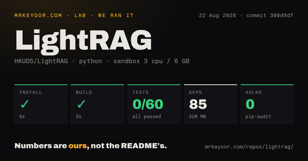 Lab card: what happened when we ran LightRAG