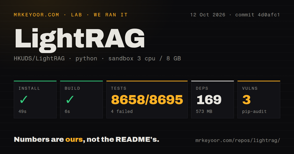 Lab card: what happened when we ran LightRAG