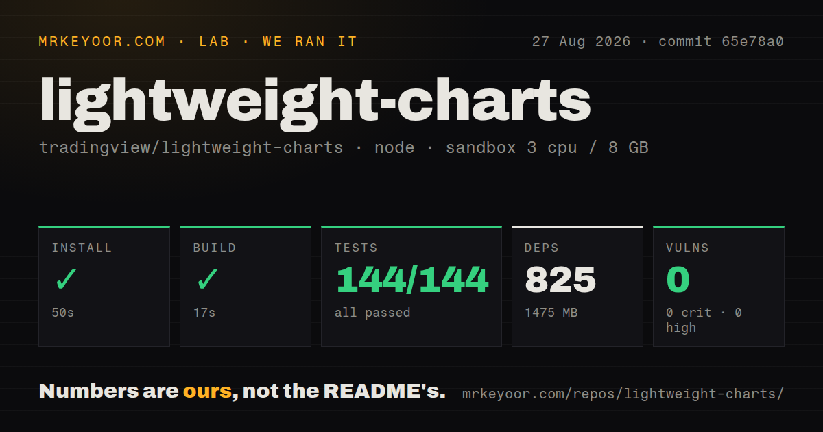 Lab card: what happened when we ran lightweight-charts