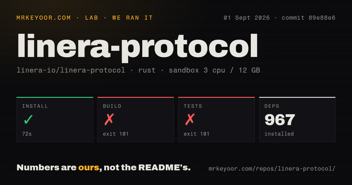 Lab card: what happened when we ran linera-protocol