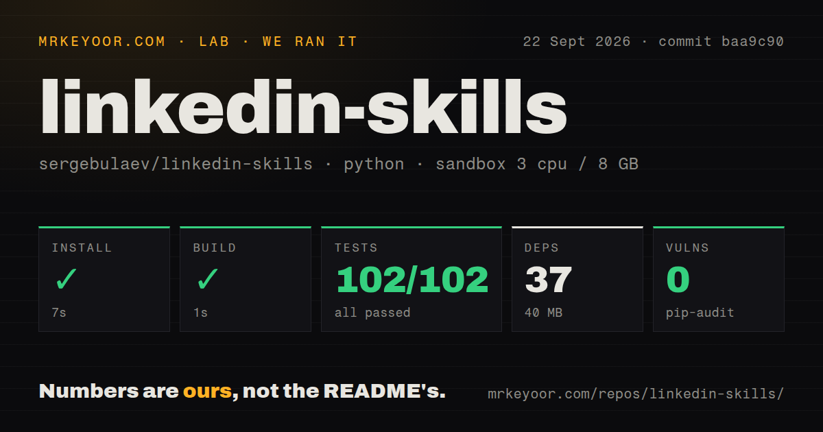 Lab card: what happened when we ran linkedin-skills