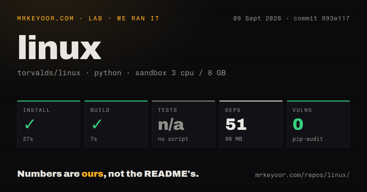 Lab card: what happened when we ran linux
