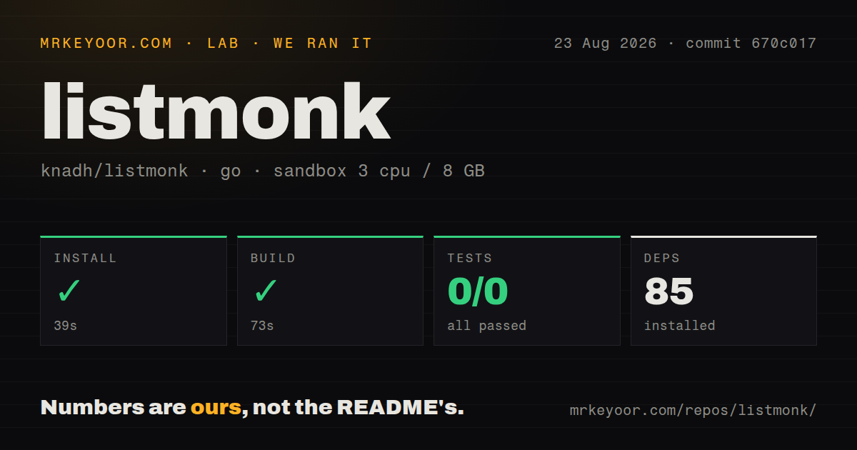 Lab card: what happened when we ran listmonk