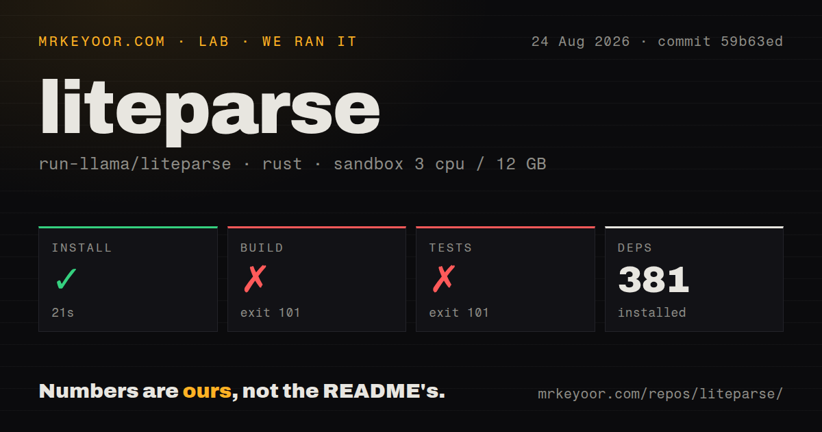Lab card: what happened when we ran liteparse