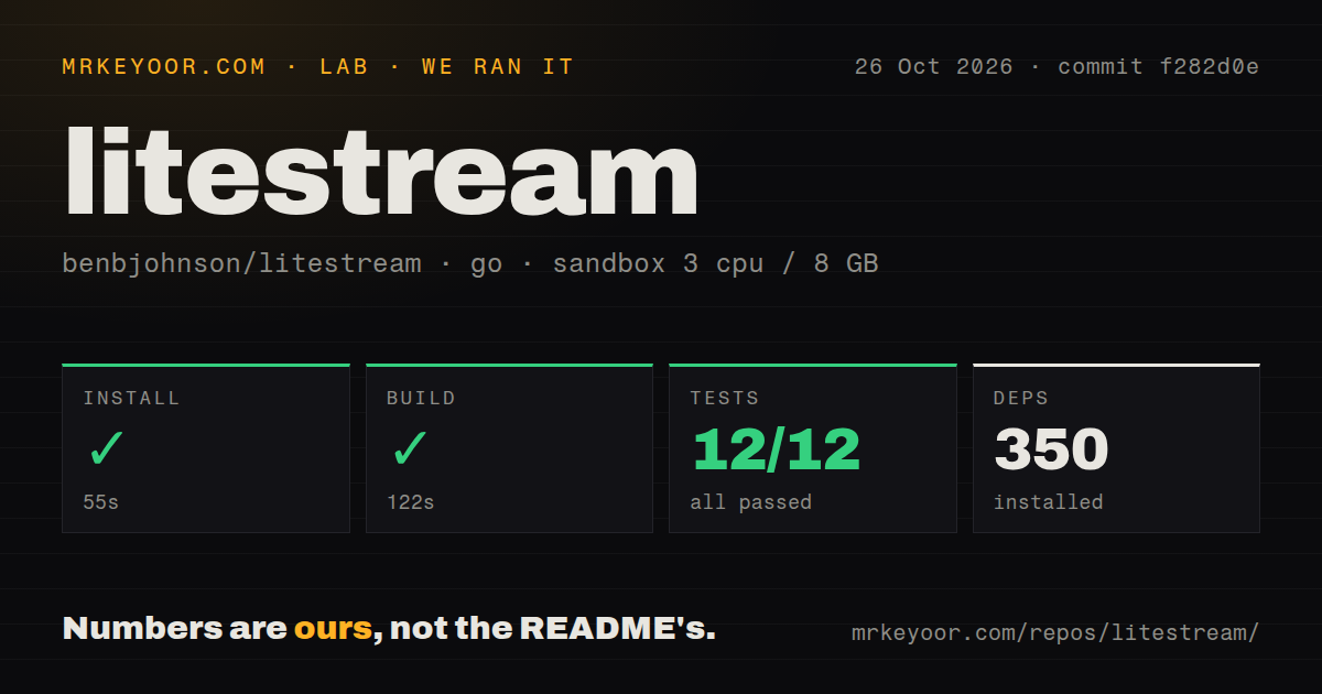 Lab card: what happened when we ran litestream