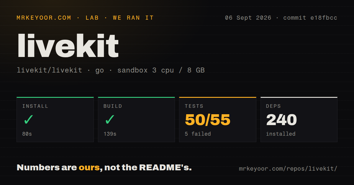 Lab card: what happened when we ran livekit