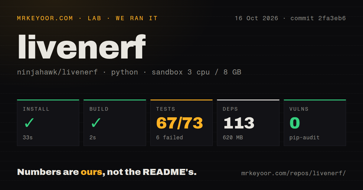 Lab card: what happened when we ran livenerf
