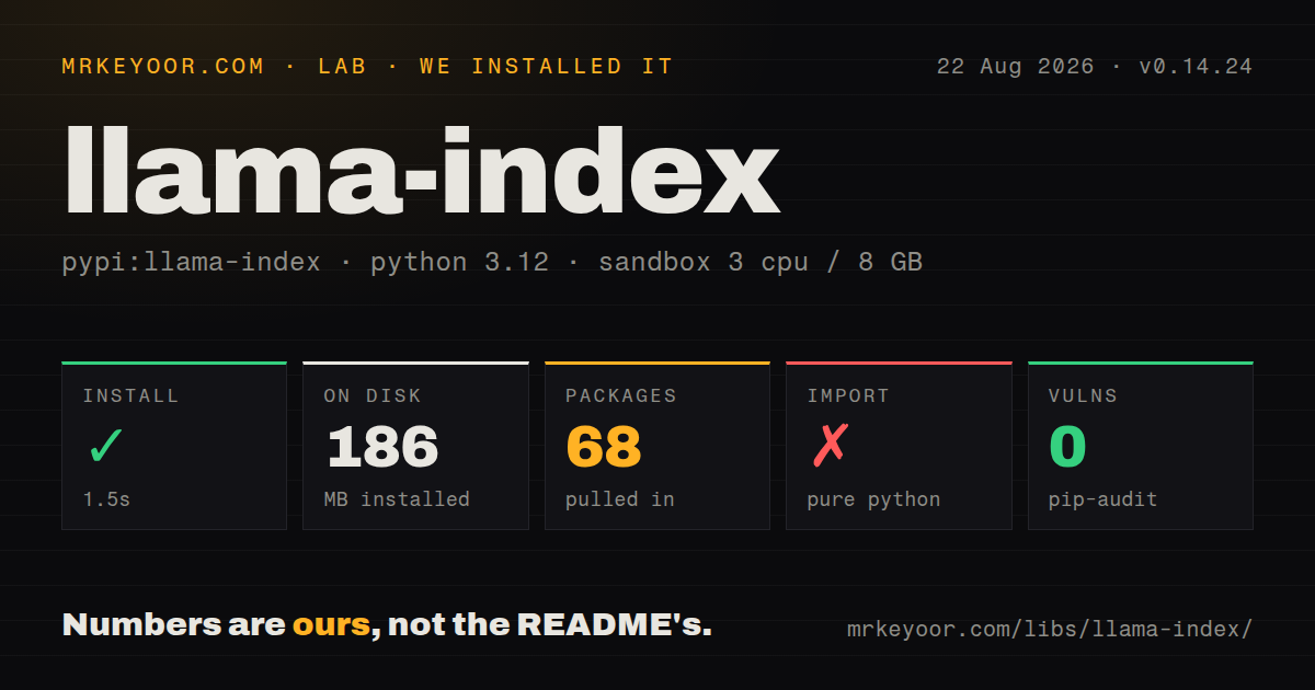 Lab card: what happened when we ran llama_index