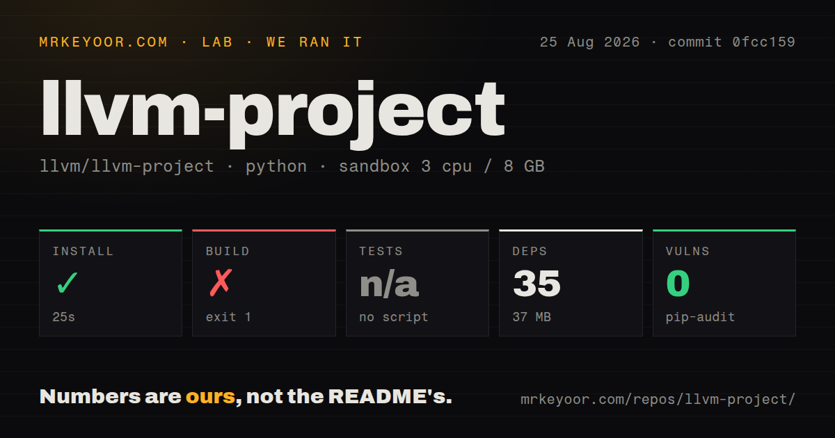 Lab card: what happened when we ran llvm-project