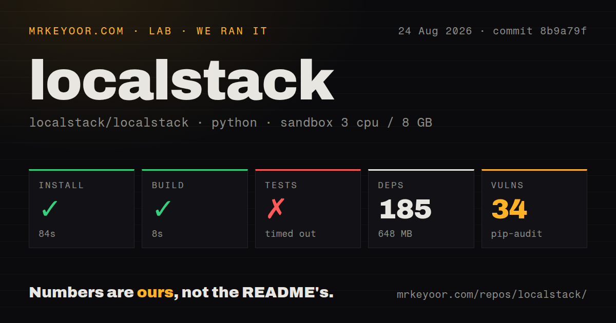 Lab card: what happened when we ran localstack