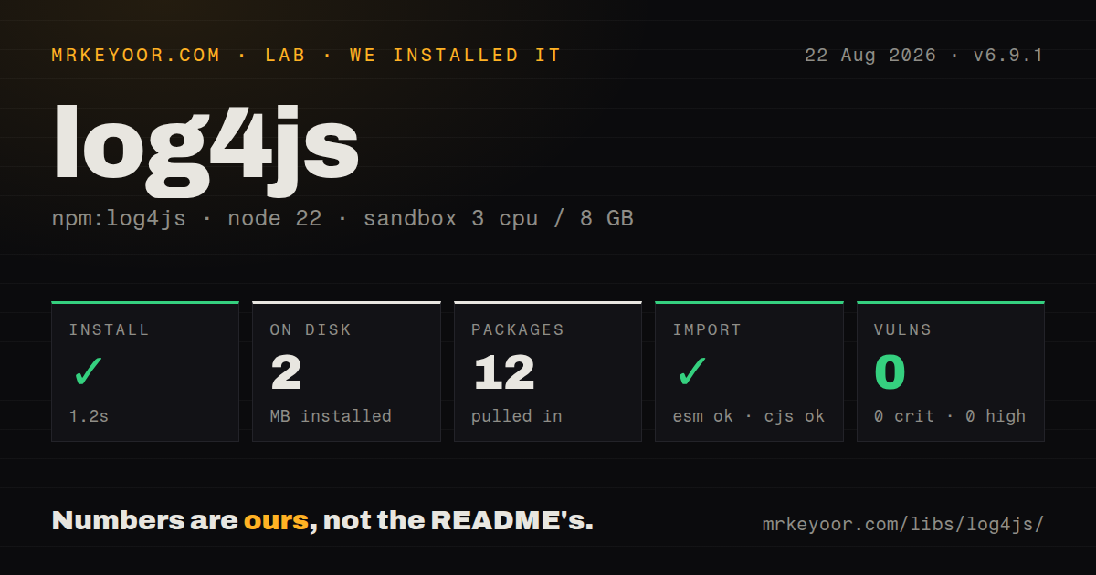 Lab card: what happened when we installed log4js