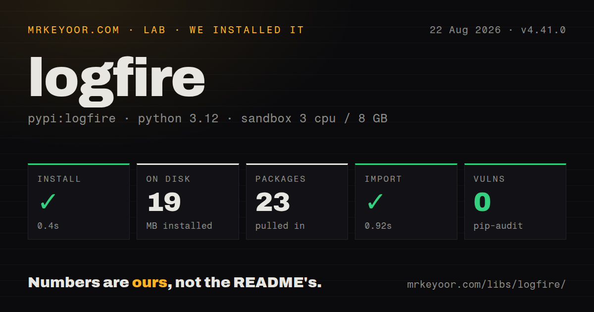 Lab card: what happened when we installed logfire