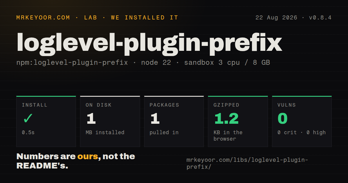 Lab card: what happened when we installed loglevel-plugin-prefix