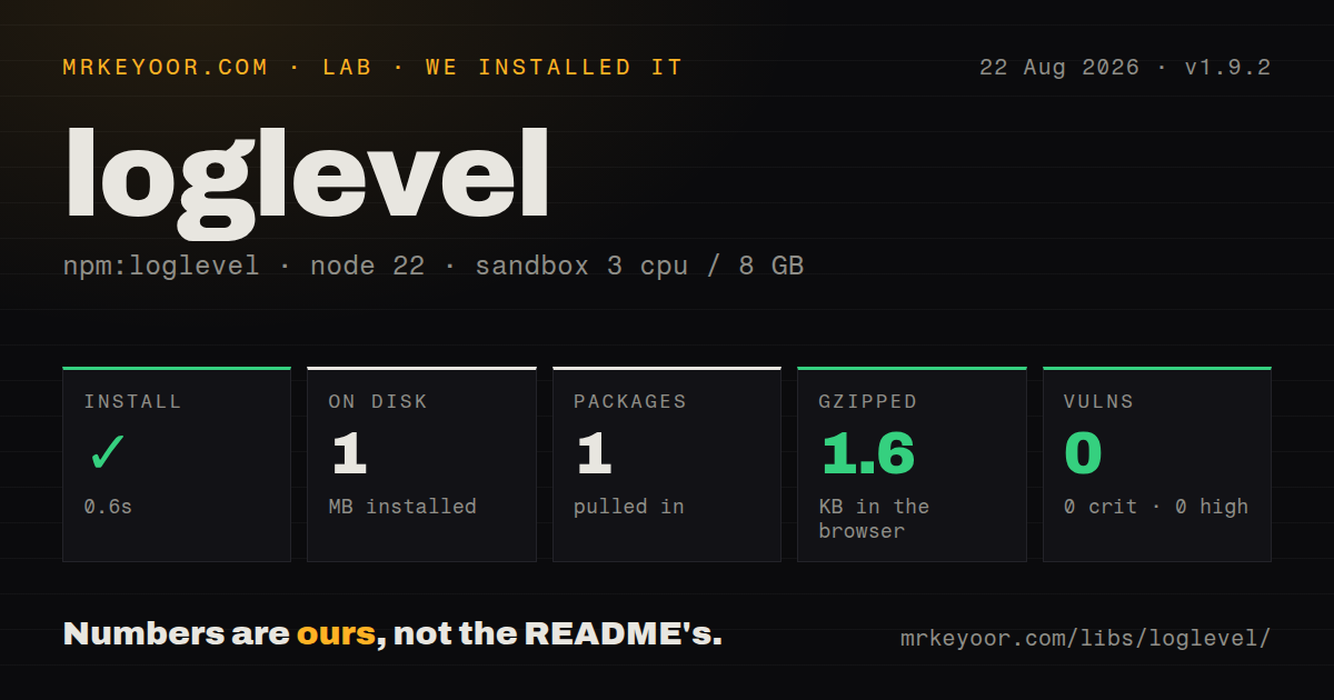 Lab card: what happened when we installed loglevel