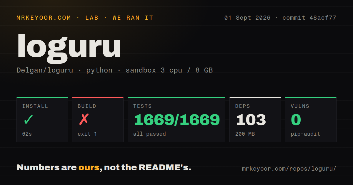 Lab card: what happened when we installed loguru