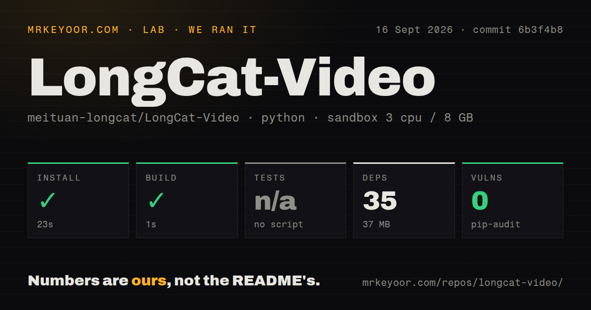 Lab card: what happened when we ran LongCat-Video