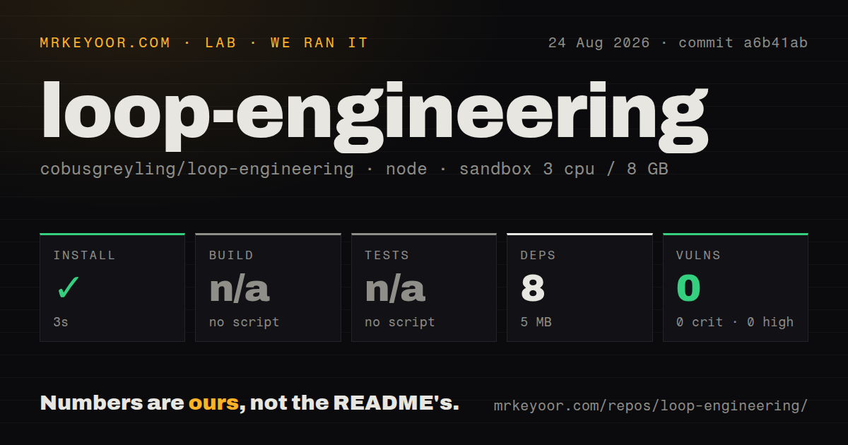Lab card: what happened when we ran loop-engineering