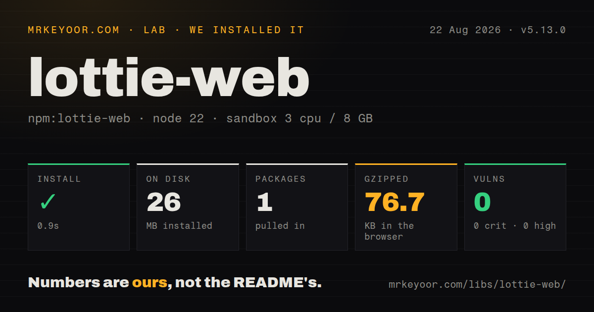 Lab card: what happened when we installed lottie-web