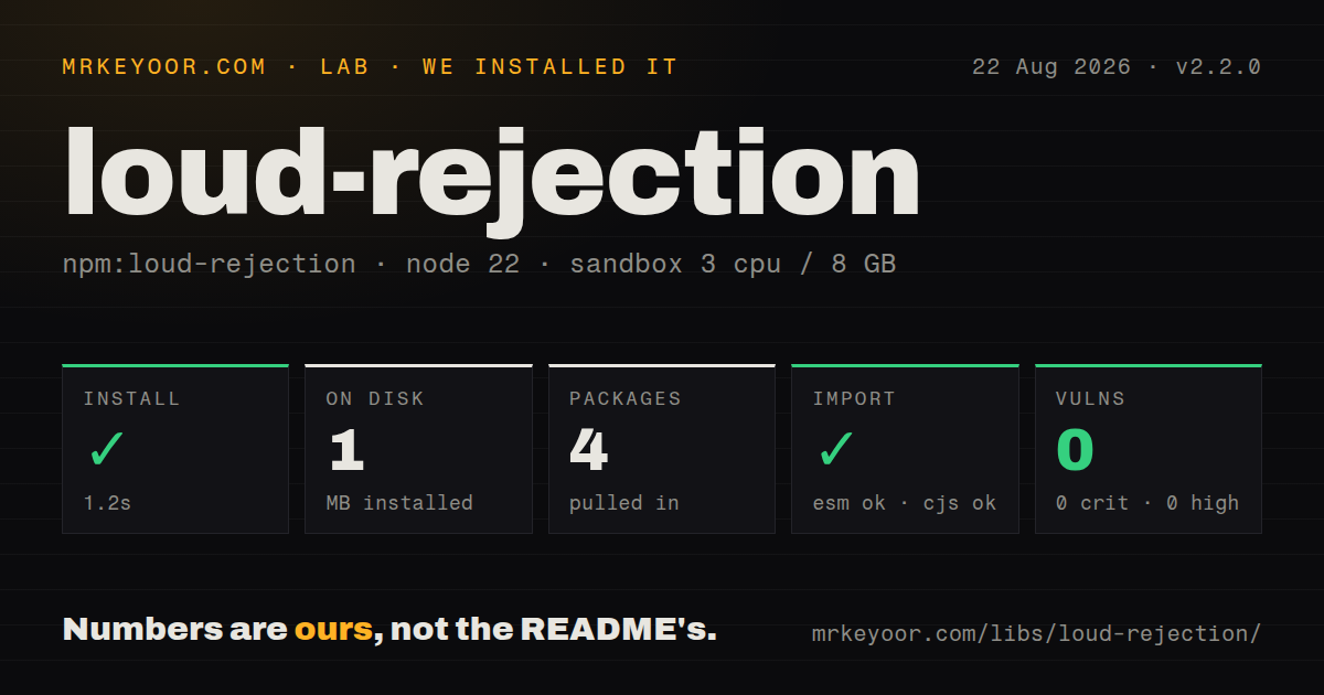 Lab card: what happened when we installed loud-rejection