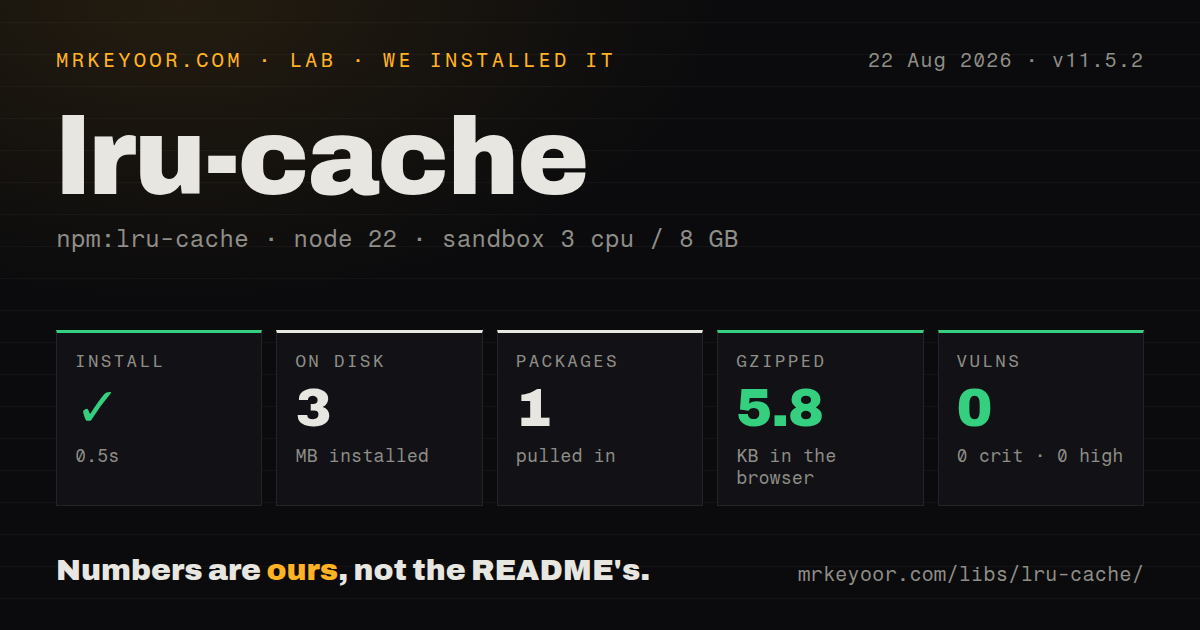 Lab card: what happened when we installed lru-cache