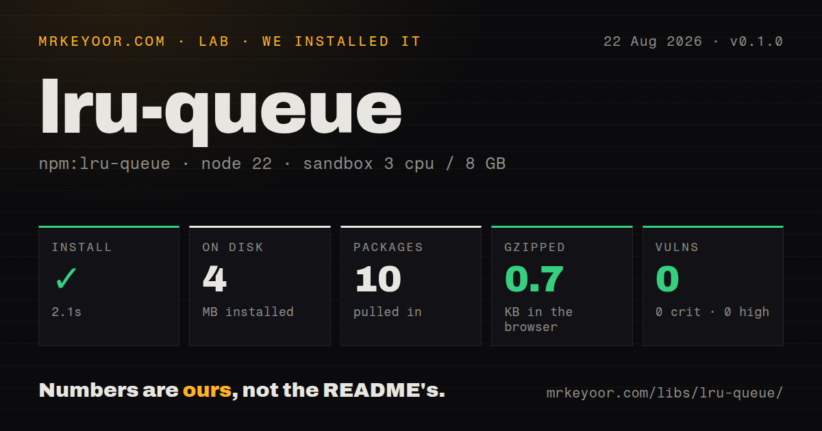 Lab card: what happened when we installed lru-queue
