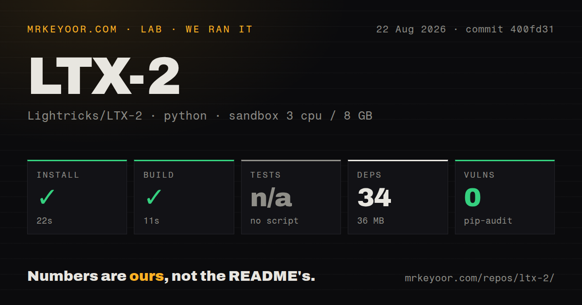 Lab card: what happened when we ran LTX-2