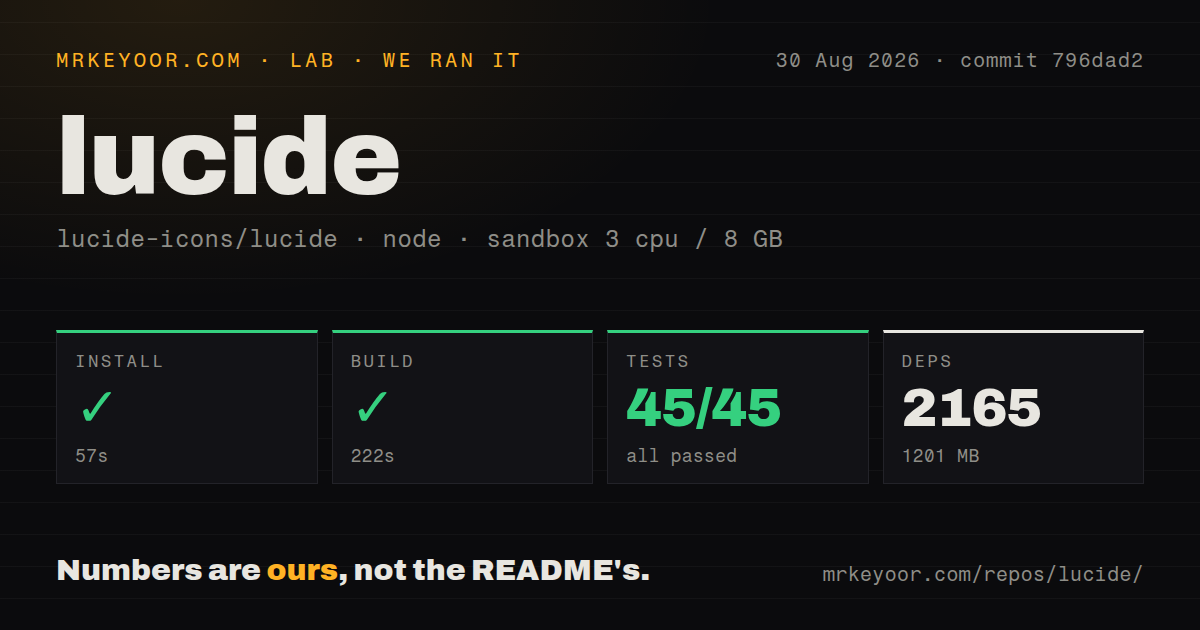 Lab card: what happened when we ran lucide
