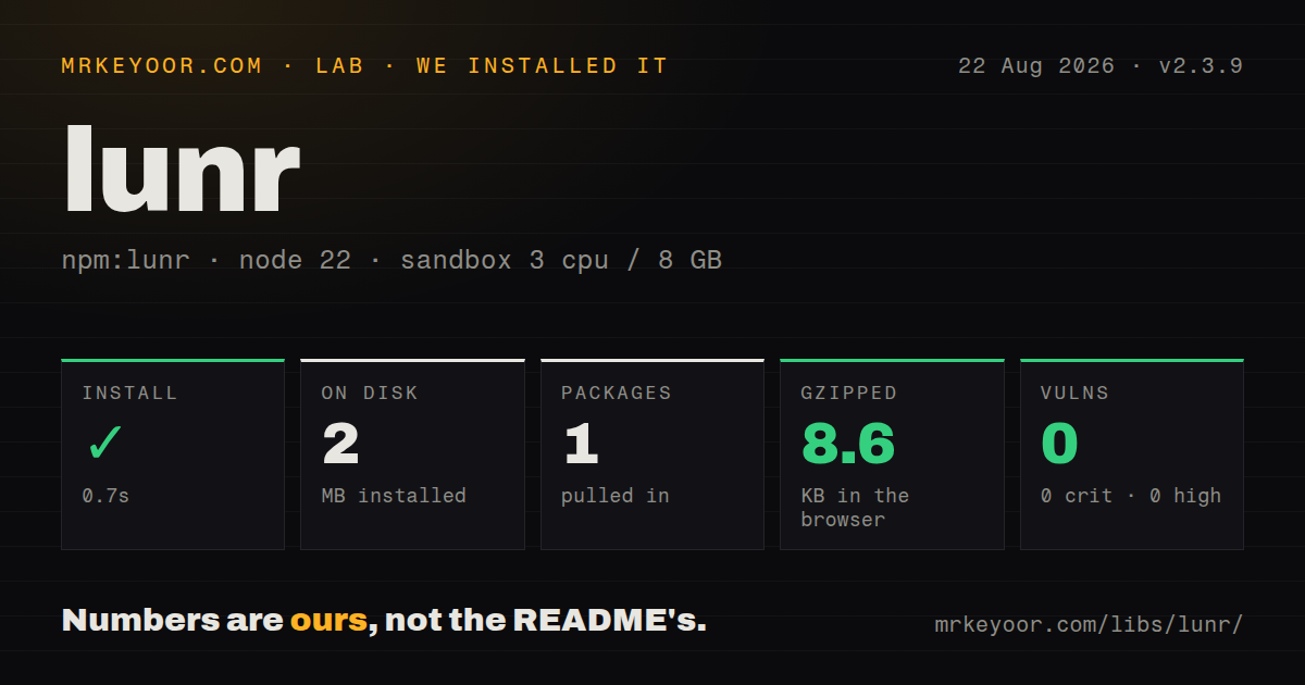 Lab card: what happened when we installed lunr