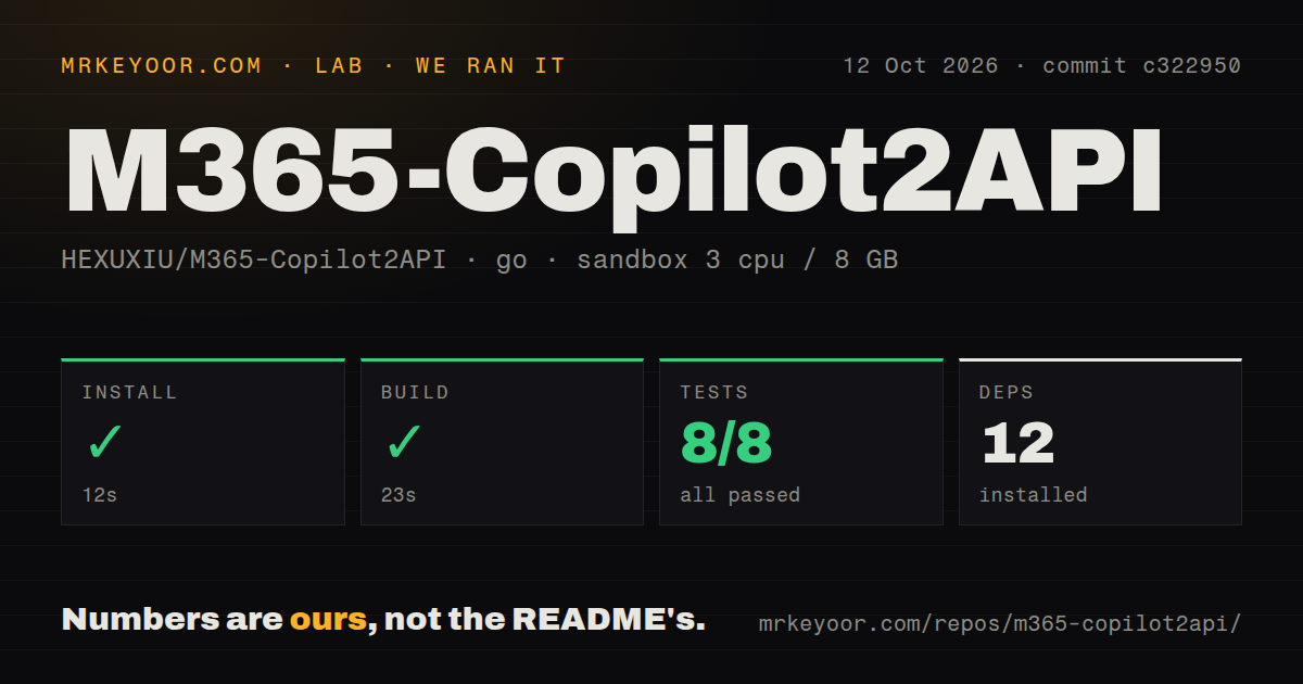Lab card: what happened when we ran M365-Copilot2API