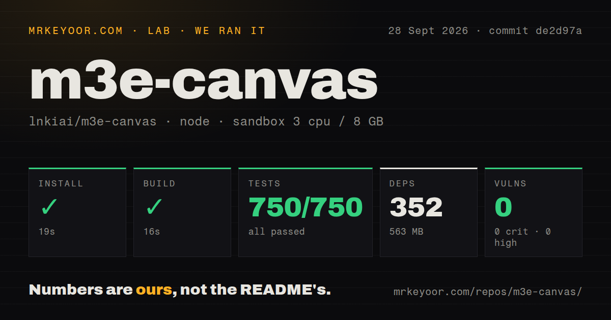 Lab card: what happened when we ran m3e-canvas