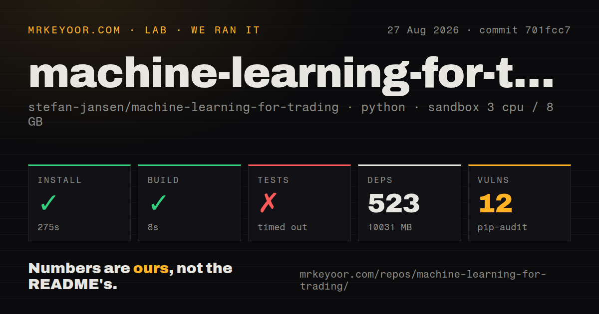 Lab card: what happened when we ran machine-learning-for-trading