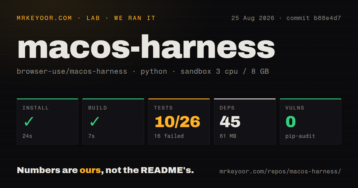 Lab card: what happened when we ran macos-harness
