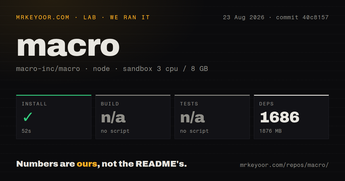 Lab card: what happened when we ran macro