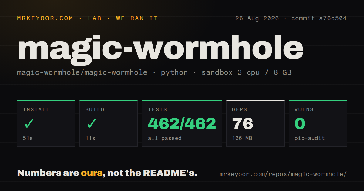 Lab card: what happened when we ran magic-wormhole