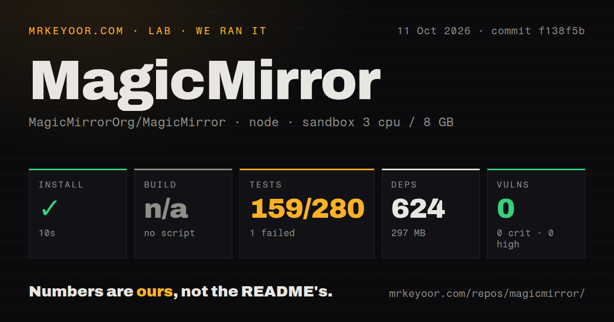 Lab card: what happened when we ran MagicMirror