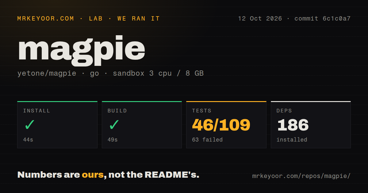 Lab card: what happened when we ran magpie