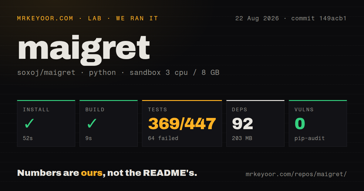 Lab card: what happened when we ran maigret