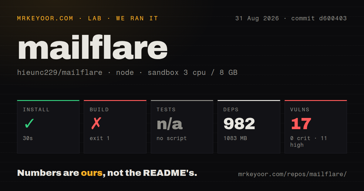 Lab card: what happened when we ran mailflare