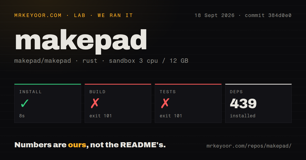 Lab card: what happened when we ran makepad