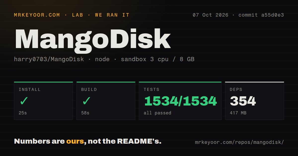 Lab card: what happened when we ran MangoDisk