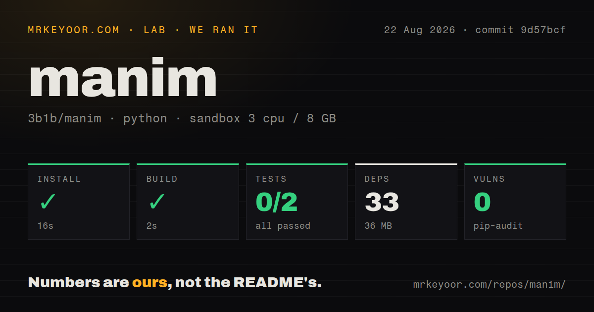 Lab card: what happened when we ran manim