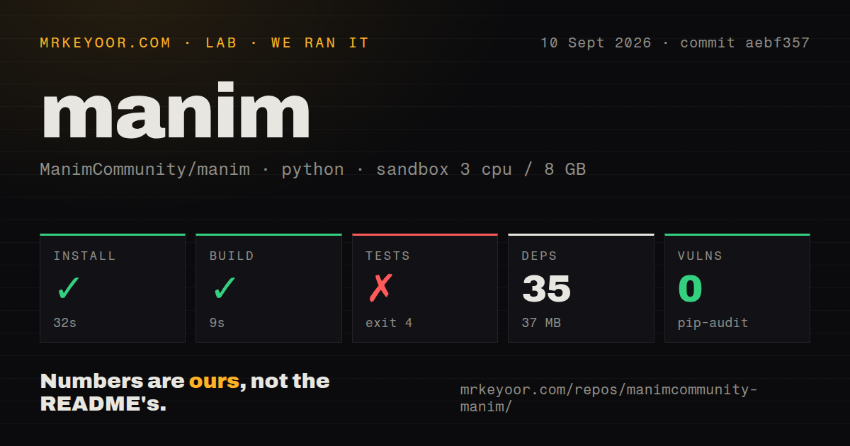 Lab card: what happened when we ran manim