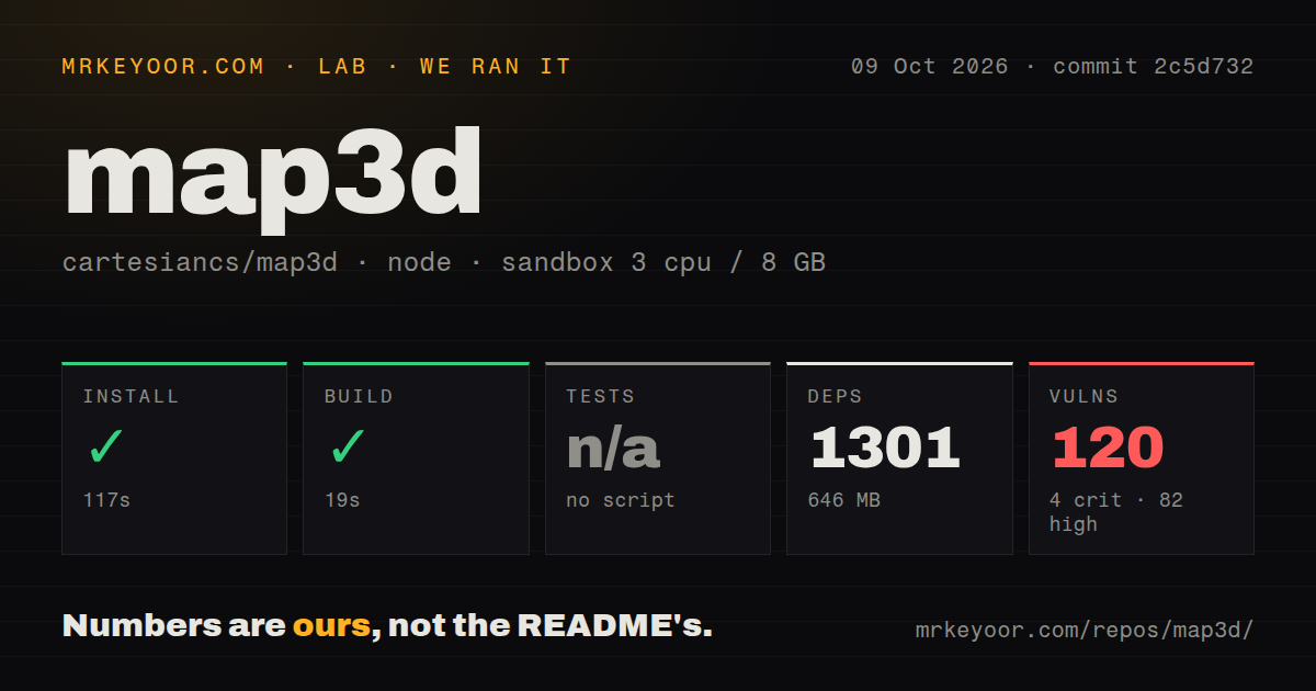 Lab card: what happened when we ran map3d