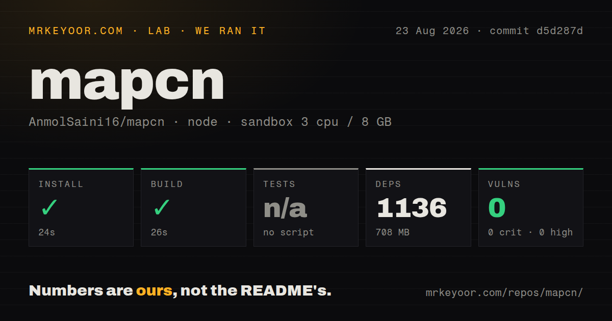 Lab card: what happened when we ran mapcn