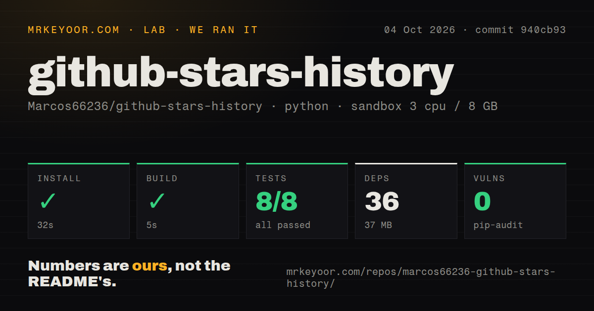 Lab card: what happened when we ran github-stars-history