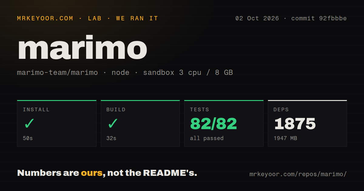 Lab card: what happened when we ran marimo
