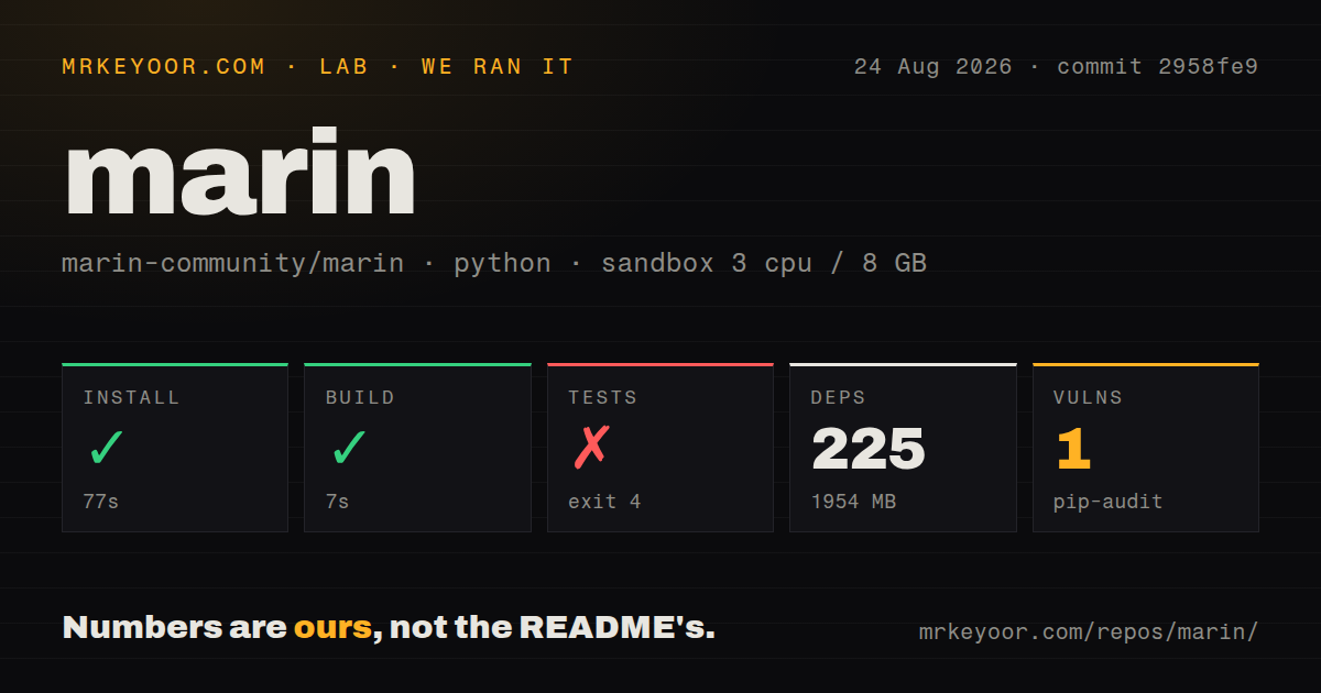 Lab card: what happened when we ran marin