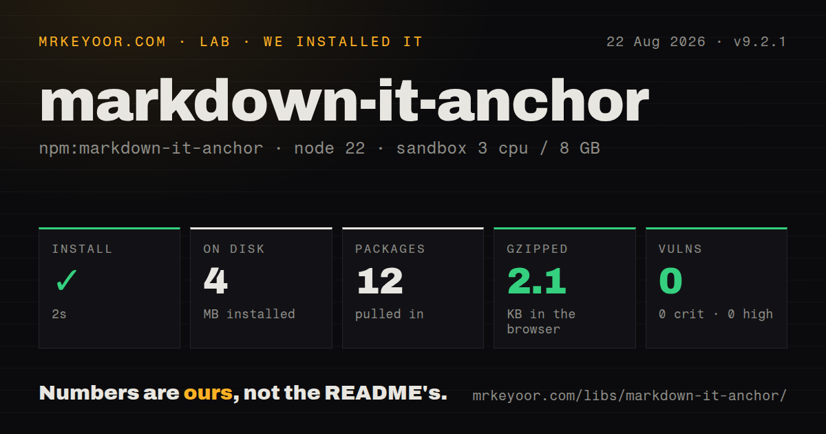 Lab card: what happened when we installed markdown-it-anchor
