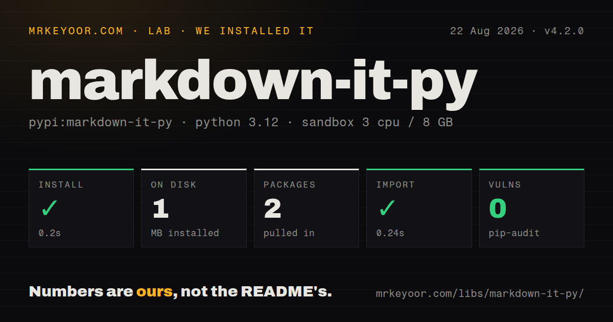 Lab card: what happened when we installed markdown-it-py